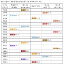 킹왕짱 PC방 이미지