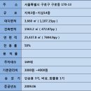 벽산 디지털밸리7 이미지