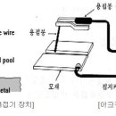 Re:전기용접의 모든것 이미지