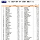 에스원건설(주) 이미지