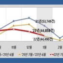 마트앤커피 이미지