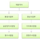 에스앤지2