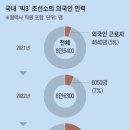 자체 한국어 시험, 식당엔 스리라차… K조선소 '다문화 용광로' 변신 이미지