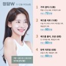 화이트필의원 이미지