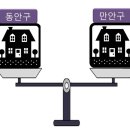 석수2동 복지회관 네이버블로그