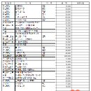 신주영 | 창원 마케팅강의 신주영 강사님 블로그수업 후기