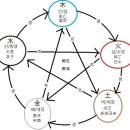 상생(相生) 이미지