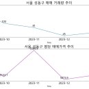 추이추이 이미지