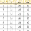 [230615] SBS M 월간 더 스테이지 사전녹화 참여 명단 안내 이미지