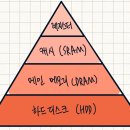 서일농장2 이미지