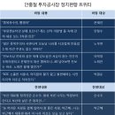 '류현진의 다저스'를 피난처 삼은 KIC 안홍철(오주르디) 이미지