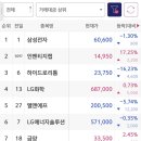 동방물산 이미지