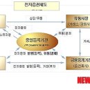 예당전자 이미지