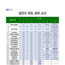 2024 광주시 지방공무원(9급 등) 임용 필기시험 장소공고 (시험: 6.22) 이미지