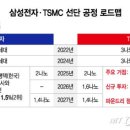 삼성인력개발 이미지