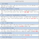 (주)이앤오커뮤니케이션 | [임신 10주차] 초보맘 태아보험 내돈내산 설계 후기(사은품X) I 산모특약