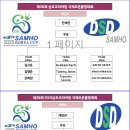 제27회 DSD삼호코리아컵 국제오픈볼링대회 TV파이널 대진표 이미지