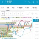 월급쟁이재테크연구소 네이버블로그