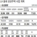 LH, 올해(2011) 공공주택 7만7000채 공급한다 이미지