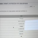 한국안전 | [대외활동] 2026 한국 소비자원 소비자 안전 모니터 합격 후기 ✨