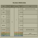 전통활쏘기클럽 이미지