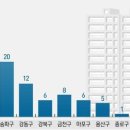삼호가든맨션 이미지
