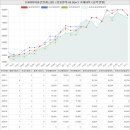 건영명성공인중개사사무소 | 경기도 용인수지구 죽전동 내대지마을건영캐스빌아파트 시세 및 매매 실거래가 분석 (2021년 11월 기준...