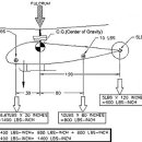 기체 무게와 중심 ( Helicopter Weight and Balance) 이미지