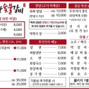 염서방숯불갈비 이미지