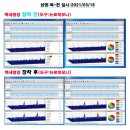 수맥파와 전자파 차단 파동에너지 전송기 '백세명장'/ 뉴로하모니 실험 데이터