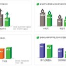 부산치유의숲 방문자센터 이미지