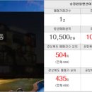 영흥초 병설유치원 | 송정한일맨션아파트 (2020년 01월 실거래가 분석)