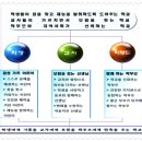 서울문현초등학교 네이버블로그