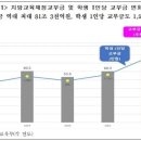 지방교육재정교부금법 문제점 및 대책 -2023 충남교육전문직 면접문제 이미지