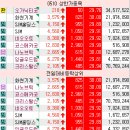 (주)에프티랩