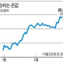 그 자원 해당주는 거의 오른다! -최원철- 이미지