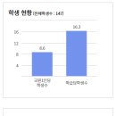 경북휴먼테크고등학교 이미지