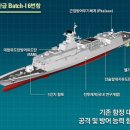 대한민국 해군 주요무기