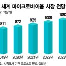 마이크로바이오랩 이미지