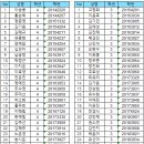 [청각] 2020년도 취업박람회 참여 학생 및 희망 면접 기관 조사 이미지