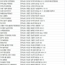 (주)워렉스캠핑랜드 이미지