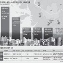 신도시에만 낡은 아파트 29만 가구… 재건축 접고 리모델링해야 이미지