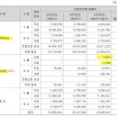 P.C.P TECH KOREA | 로보티즈 - 로봇대장주가 될 회사