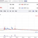 보성씨푸드 이미지