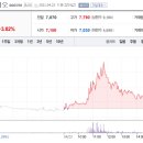 (주)그린동물약품 이미지