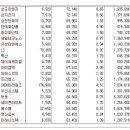 [2017년 2월 17일 금 - 모닝증시핵심 매일체크] (매일 아침 5분, 주식시장의 핵심 정보와 흐름 파악하기 - 흐름을 알아야 기회를 놓치지 않습니다 !!!) 이미지