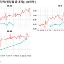 읍내리 26~읍내리 12 이미지