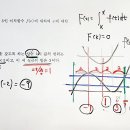 수능수학 공통 수1/수2-로그함수와 도형 결합 준킬 빈출문항, 정적분으로 정의된 함수의 근과 비율(롤의 정리)빈출문항 이미지