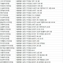 연세이튼치과의원 이미지