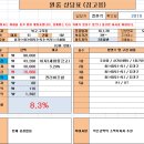 구포2동-3 이미지